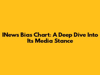 INews Bias Chart: A Deep Dive Into Its Media Stance